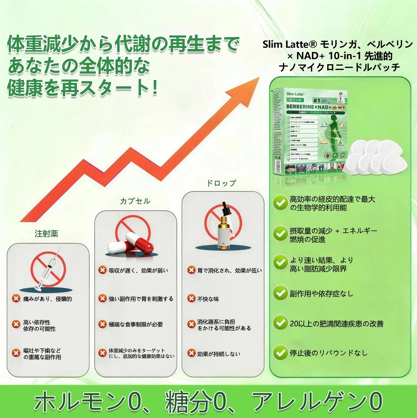 公式旗艦店 / Slim Latte® & NAD+ 10-in-1 ナノ強化フォーミュラ 🍃🍃