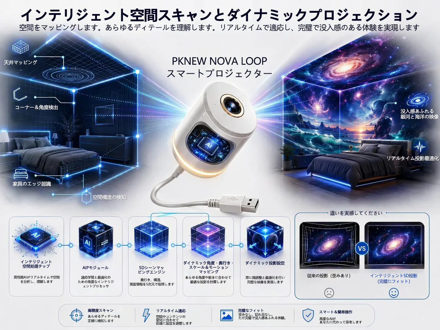 公式ストア✨SIENOVA®⭐ 360°ギャラクシー&オーシャンウェーブ アンビエントプロジェクター